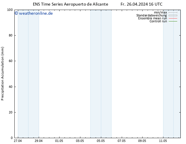 Nied. akkumuliert GEFS TS So 12.05.2024 16 UTC