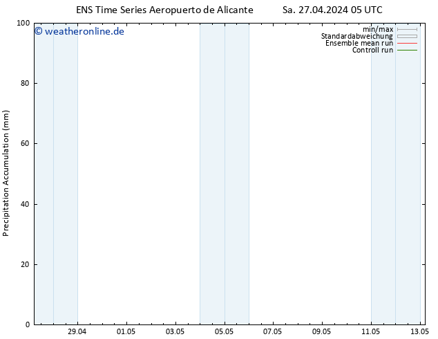 Nied. akkumuliert GEFS TS So 28.04.2024 05 UTC