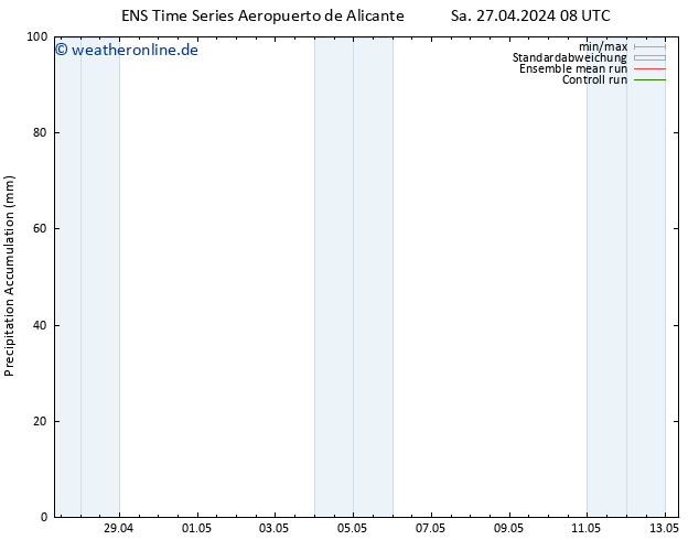 Nied. akkumuliert GEFS TS Sa 27.04.2024 20 UTC