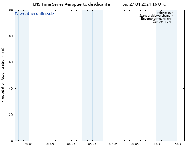 Nied. akkumuliert GEFS TS So 28.04.2024 16 UTC