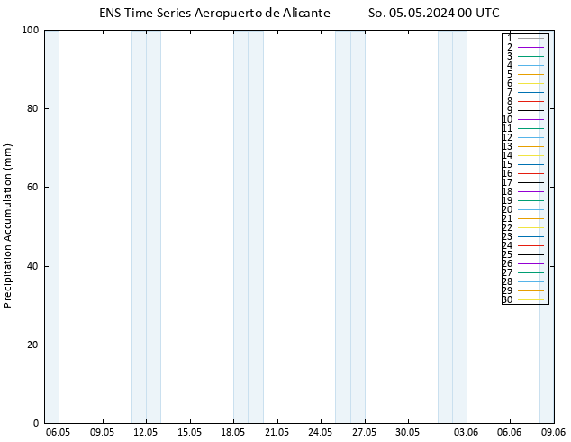 Nied. akkumuliert GEFS TS So 05.05.2024 06 UTC