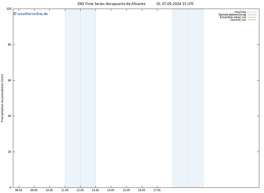 Nied. akkumuliert GEFS TS Di 07.05.2024 21 UTC