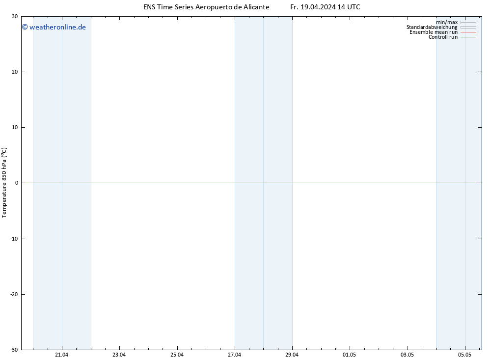 Temp. 850 hPa GEFS TS Fr 19.04.2024 20 UTC