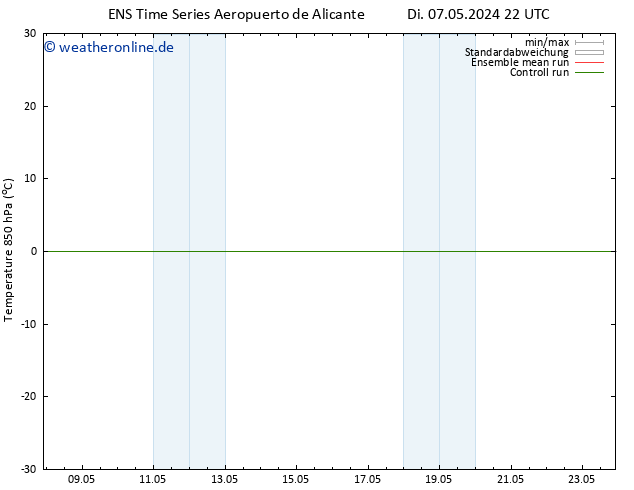 Temp. 850 hPa GEFS TS Do 23.05.2024 22 UTC