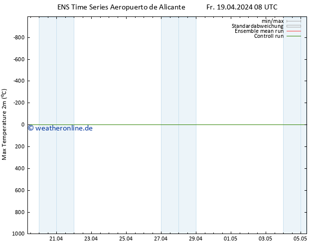 Höchstwerte (2m) GEFS TS Fr 19.04.2024 08 UTC