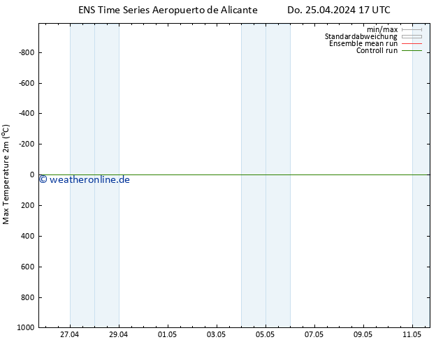 Höchstwerte (2m) GEFS TS Do 25.04.2024 17 UTC