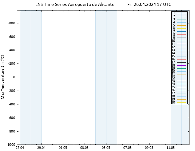 Höchstwerte (2m) GEFS TS Fr 26.04.2024 17 UTC