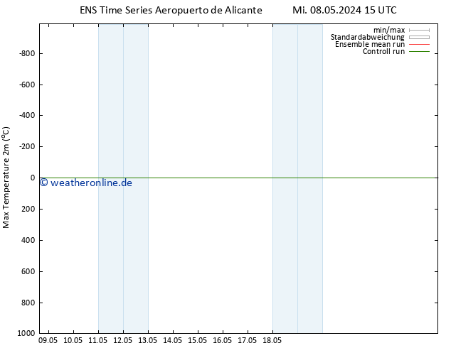 Höchstwerte (2m) GEFS TS Do 09.05.2024 03 UTC