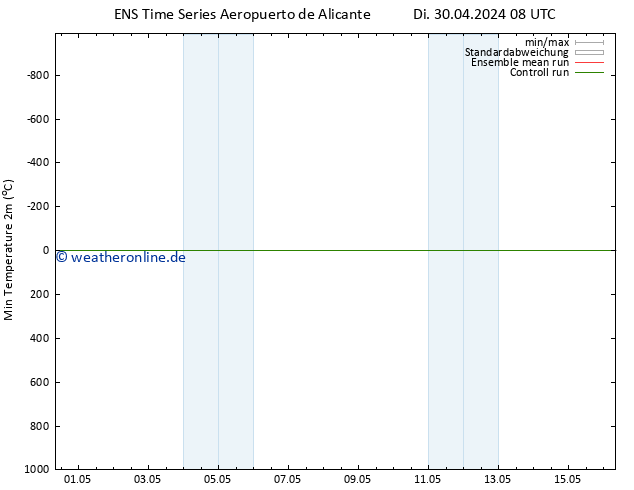 Tiefstwerte (2m) GEFS TS Do 16.05.2024 08 UTC