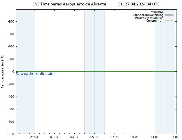 Temperaturkarte (2m) GEFS TS Sa 04.05.2024 16 UTC