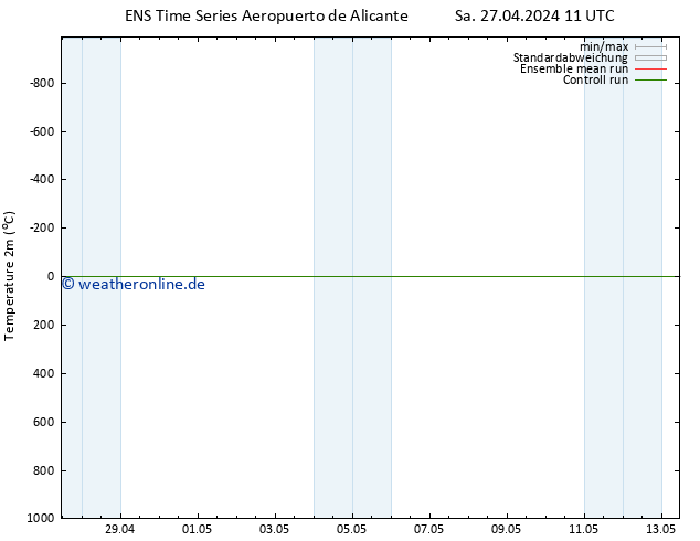 Temperaturkarte (2m) GEFS TS Sa 27.04.2024 23 UTC