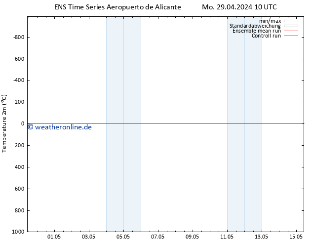 Temperaturkarte (2m) GEFS TS Do 09.05.2024 10 UTC