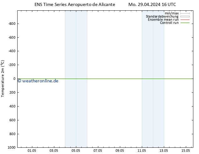Temperaturkarte (2m) GEFS TS Mi 15.05.2024 16 UTC
