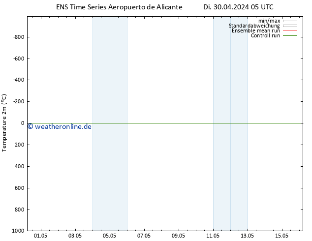Temperaturkarte (2m) GEFS TS Mi 08.05.2024 17 UTC