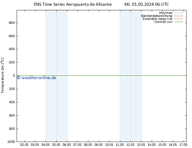 Temperaturkarte (2m) GEFS TS Fr 17.05.2024 06 UTC