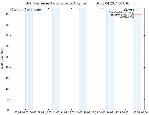 Bodenwind GEFS TS Di 30.04.2024 06 UTC