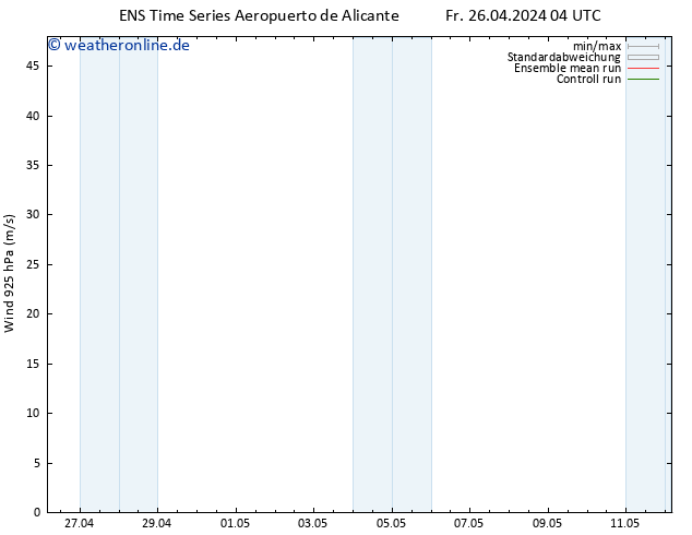 Wind 925 hPa GEFS TS Fr 26.04.2024 04 UTC