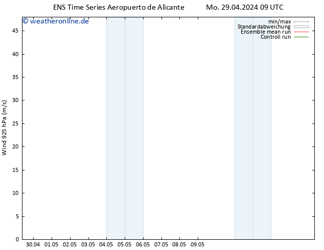 Wind 925 hPa GEFS TS Di 30.04.2024 21 UTC