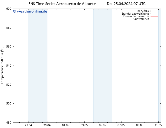 Height 500 hPa GEFS TS Do 25.04.2024 19 UTC