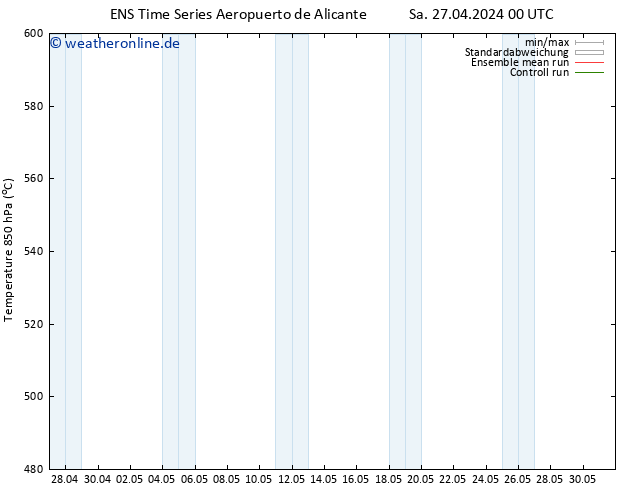 Height 500 hPa GEFS TS Sa 27.04.2024 06 UTC
