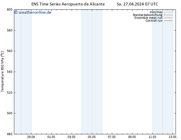 Height 500 hPa GEFS TS Sa 27.04.2024 19 UTC