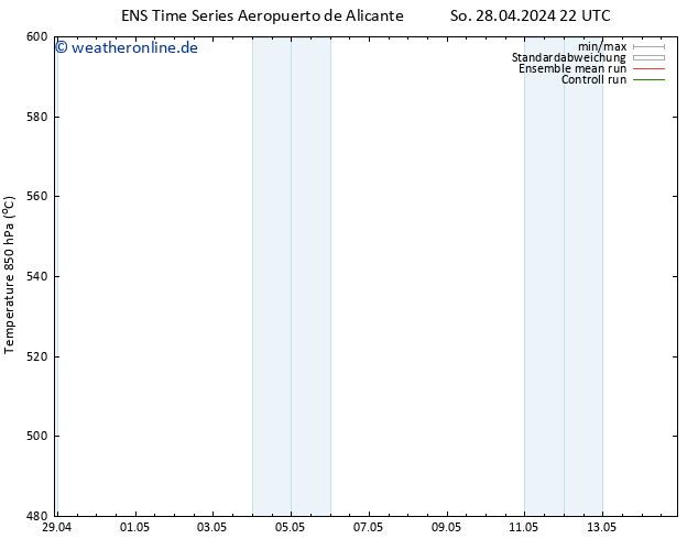 Height 500 hPa GEFS TS Mi 08.05.2024 22 UTC