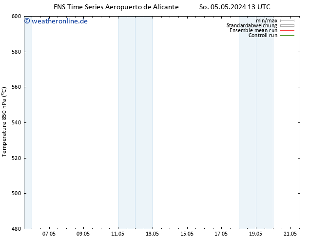 Height 500 hPa GEFS TS Sa 11.05.2024 19 UTC