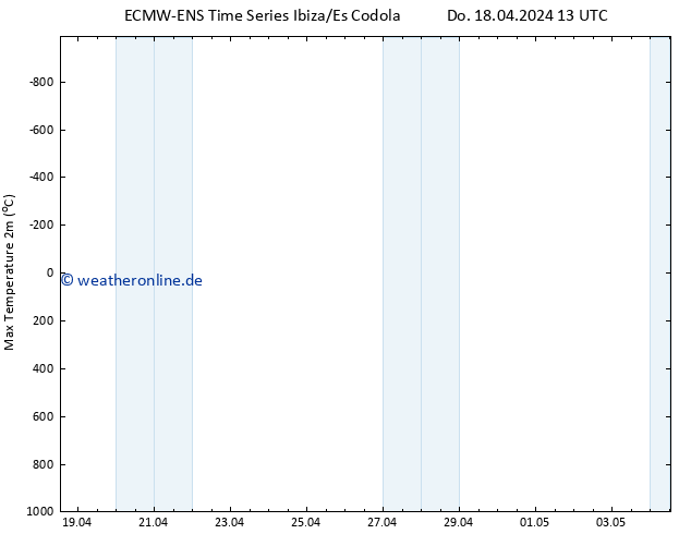 Höchstwerte (2m) ALL TS Do 18.04.2024 19 UTC