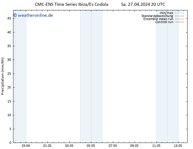 Niederschlag CMC TS Sa 27.04.2024 20 UTC