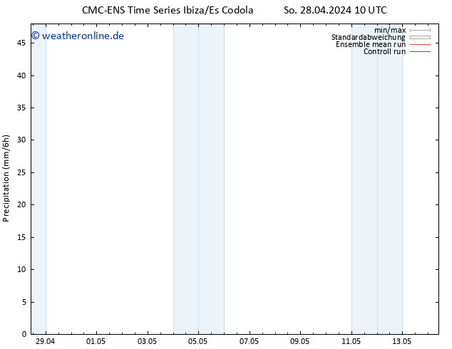 Niederschlag CMC TS So 28.04.2024 10 UTC