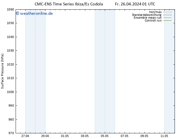 Bodendruck CMC TS Mo 06.05.2024 01 UTC