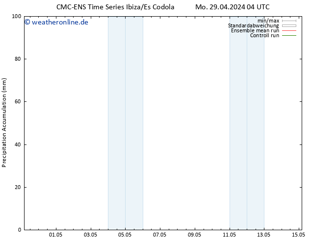 Nied. akkumuliert CMC TS Mo 29.04.2024 10 UTC