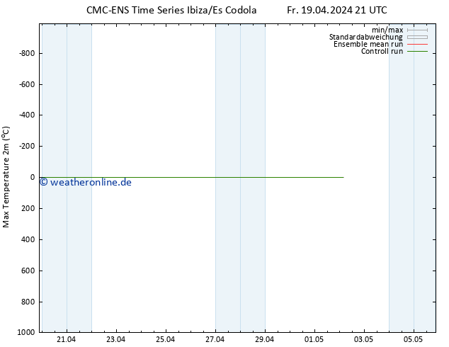 Höchstwerte (2m) CMC TS Fr 19.04.2024 21 UTC