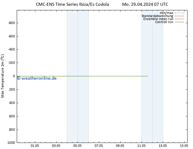 Höchstwerte (2m) CMC TS Mo 29.04.2024 13 UTC