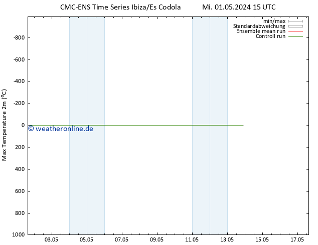 Höchstwerte (2m) CMC TS Mi 01.05.2024 15 UTC