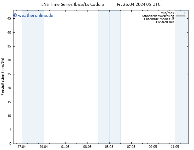 Niederschlag GEFS TS Fr 26.04.2024 11 UTC