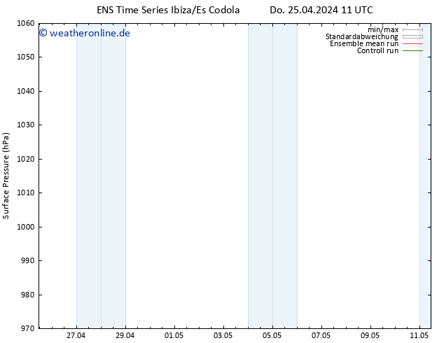 Bodendruck GEFS TS Do 25.04.2024 17 UTC