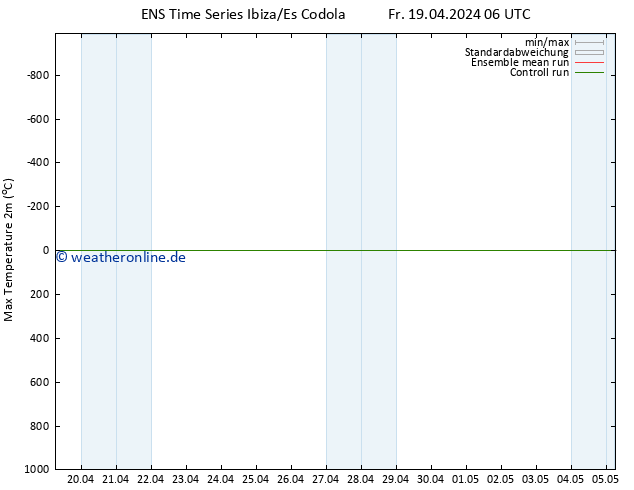 Höchstwerte (2m) GEFS TS Fr 19.04.2024 06 UTC