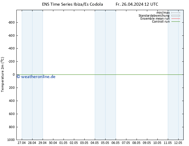 Temperaturkarte (2m) GEFS TS Fr 26.04.2024 18 UTC