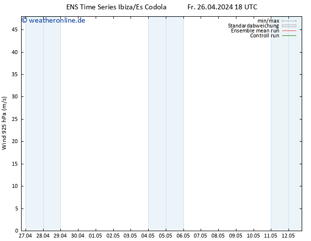 Wind 925 hPa GEFS TS Fr 26.04.2024 18 UTC