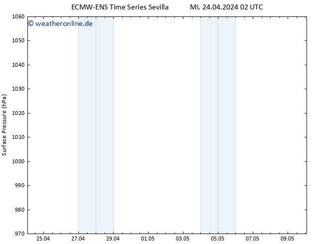 Bodendruck ALL TS Mi 24.04.2024 08 UTC
