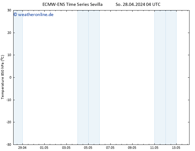 Temp. 850 hPa ALL TS So 28.04.2024 10 UTC