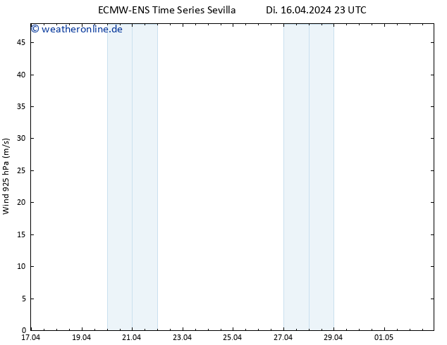 Wind 925 hPa ALL TS Mi 17.04.2024 05 UTC