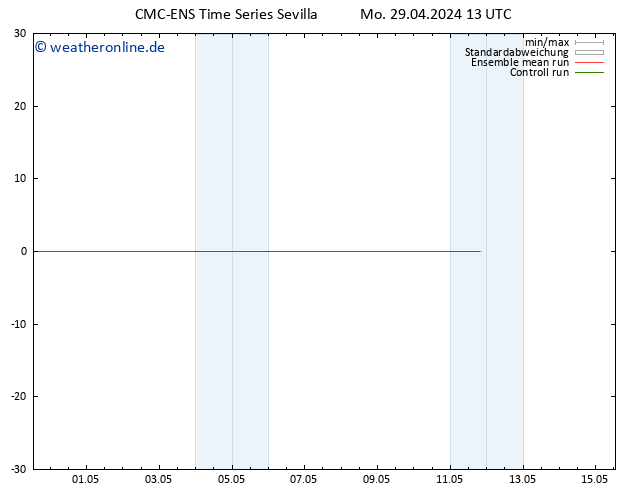 Bodenwind CMC TS Mo 29.04.2024 13 UTC