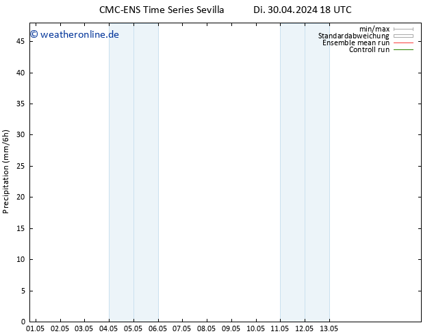 Niederschlag CMC TS Mi 01.05.2024 06 UTC