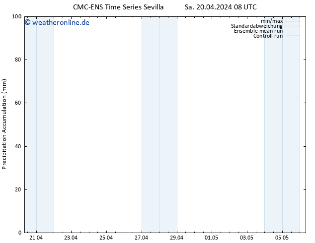 Nied. akkumuliert CMC TS Sa 20.04.2024 14 UTC