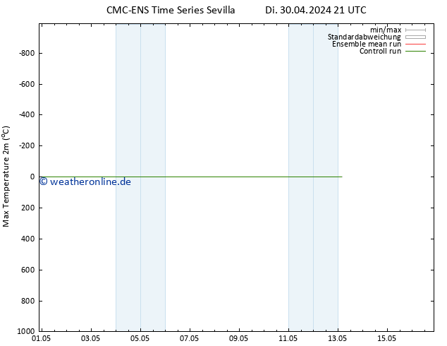 Höchstwerte (2m) CMC TS Di 30.04.2024 21 UTC