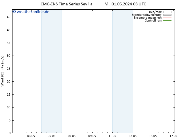 Wind 925 hPa CMC TS Mo 13.05.2024 09 UTC