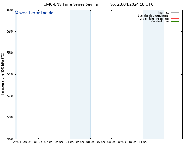 Height 500 hPa CMC TS So 28.04.2024 18 UTC
