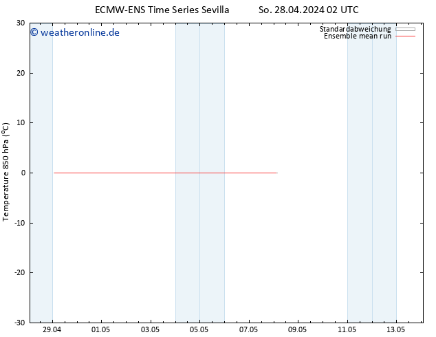 Temp. 850 hPa ECMWFTS Mo 29.04.2024 02 UTC
